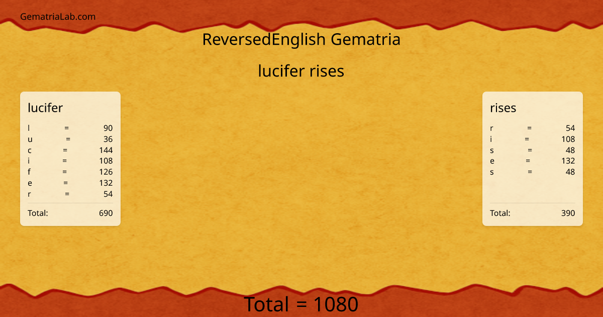 lucifer rises in reversedEnglish Gematria
